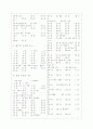 [과외]중학 과학 중2-03 식물의 구조와 기능 09 6페이지