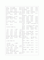 [과외]중학 과학 중2-03 식물의 구조와 기능 10 14페이지