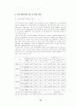 게임산업에 대한 연구 - 온라인 게임산업을 중심으로 22페이지