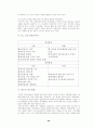 게임산업에 대한 연구 - 온라인 게임산업을 중심으로 47페이지