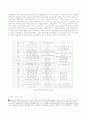 TFT LCD(Thin Film Transistor Liquid Crystal Display) 4페이지