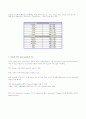 TFT LCD(Thin Film Transistor Liquid Crystal Display) 9페이지