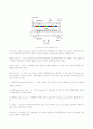 TFT LCD(Thin Film Transistor Liquid Crystal Display) 10페이지