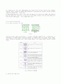 TFT LCD(Thin Film Transistor Liquid Crystal Display) 13페이지