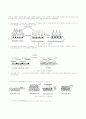 TFT LCD(Thin Film Transistor Liquid Crystal Display) 14페이지