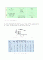TFT LCD(Thin Film Transistor Liquid Crystal Display) 16페이지