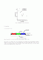 TFT LCD(Thin Film Transistor Liquid Crystal Display) 17페이지