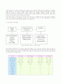 TFT LCD(Thin Film Transistor Liquid Crystal Display) 19페이지