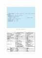 TFT LCD(Thin Film Transistor Liquid Crystal Display) 29페이지