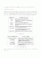 TFT LCD(Thin Film Transistor Liquid Crystal Display) 38페이지