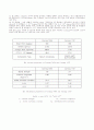 TFT LCD(Thin Film Transistor Liquid Crystal Display) 45페이지