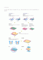 TFT LCD(Thin Film Transistor Liquid Crystal Display) 52페이지