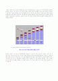 TFT LCD(Thin Film Transistor Liquid Crystal Display) 59페이지
