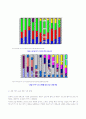 TFT LCD(Thin Film Transistor Liquid Crystal Display) 63페이지
