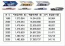 유럽을 달려라, 현대자동차 8페이지