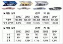 유럽을 달려라, 현대자동차 9페이지