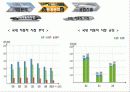 유럽을 달려라, 현대자동차 11페이지