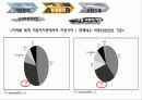 유럽을 달려라, 현대자동차 22페이지