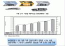 유럽을 달려라, 현대자동차 25페이지