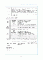 뇌경색(Cerebral infarction) 4페이지