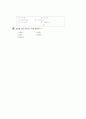 [과외]중학 기술 1-10 단원 종합 평가 01 14페이지