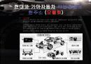 [HRD] 자동차 회사 볼보의 동기부여적 직무설계 21페이지
