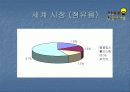 [경영학] 가상 조명회사 루미루미의 창업 아이템 전략 A+자료! 12페이지