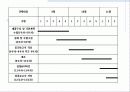 [벤처사업론] 기능성 정수기 개발 계획  A+받은자료 ! 11페이지