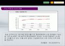 현대백화점 이마트 기업분석 10페이지