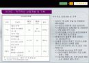 현대백화점 이마트 기업분석 34페이지