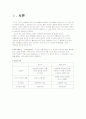환경과 인간-도시화와 도시문제- 1페이지
