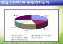 [교육사회학] 학업스트레스의 원인과 대처방안 8페이지