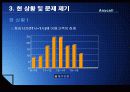 [운영관리론] 삼성 서비스 센터의 문제점과 해결방안 A+받은자료! 8페이지