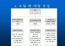 [벤처사업론] 음성 알람 녹음시계 분석 및 개발계획 A+받은자료 ! 9페이지