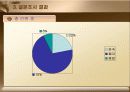 [여성학] 여성가족부 존폐론에 대한 논쟁 11페이지