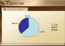 [여성학] 여성가족부 존폐론에 대한 논쟁 15페이지