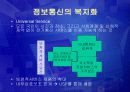 [사회복지론] 복지정보통신에 대해서 5페이지