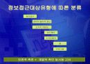 [사회복지론] 복지정보통신에 대해서 11페이지
