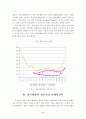 국내 영화 산업의 마케팅 전략에 관한 연구 13페이지