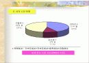 가속도 센서 16페이지