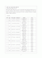 매스미디어와 영화, 통계적 수치 분석을 통한 한국 영화의 흥행 요인 7페이지