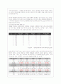 매스미디어와 영화, 통계적 수치 분석을 통한 한국 영화의 흥행 요인 11페이지