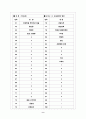 [과외]고등 국사-고대사회의발전 01 9페이지