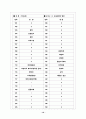 [과외]고등 국사-고대사회의발전 01 10페이지