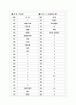 [과외]고등 국사-고대사회의발전 02 10페이지