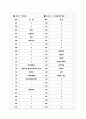 [과외]고등 국사-고대사회의발전 03 8페이지
