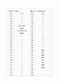 [과외]고등 국사-고대사회의발전 03 11페이지