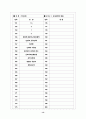 [과외]고등 국사-근대사회의태동 01 13페이지