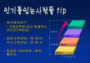 전자상거래 마케팅4C를 이용한 창업(카테고리포함) 7페이지