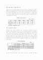 [노인복지] '국민연금'과 '노인복지문제'에 대한 연구 3페이지
